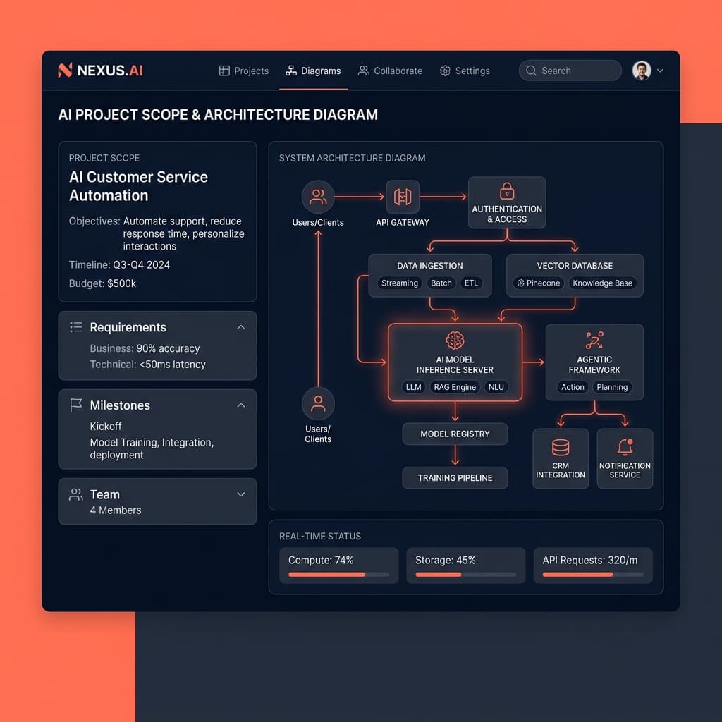 How We Scope AI Projects That Don't Blow Up in Production
